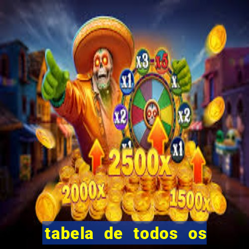 tabela de todos os campeonatos brasileiros